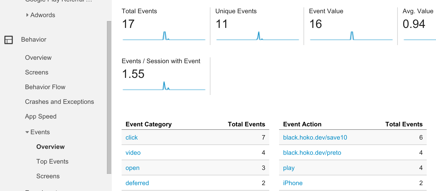 Kissmetrics segmentation