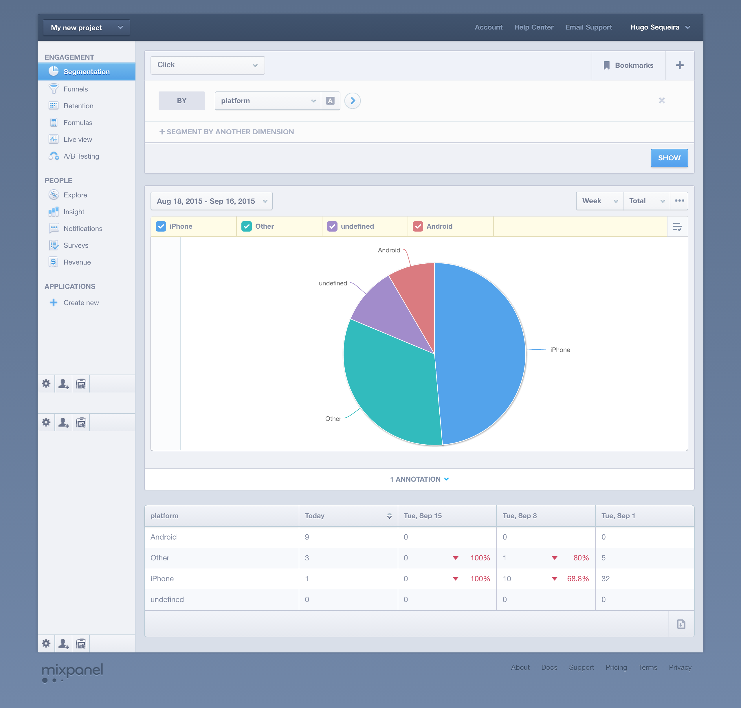 Mixpanel segmentation